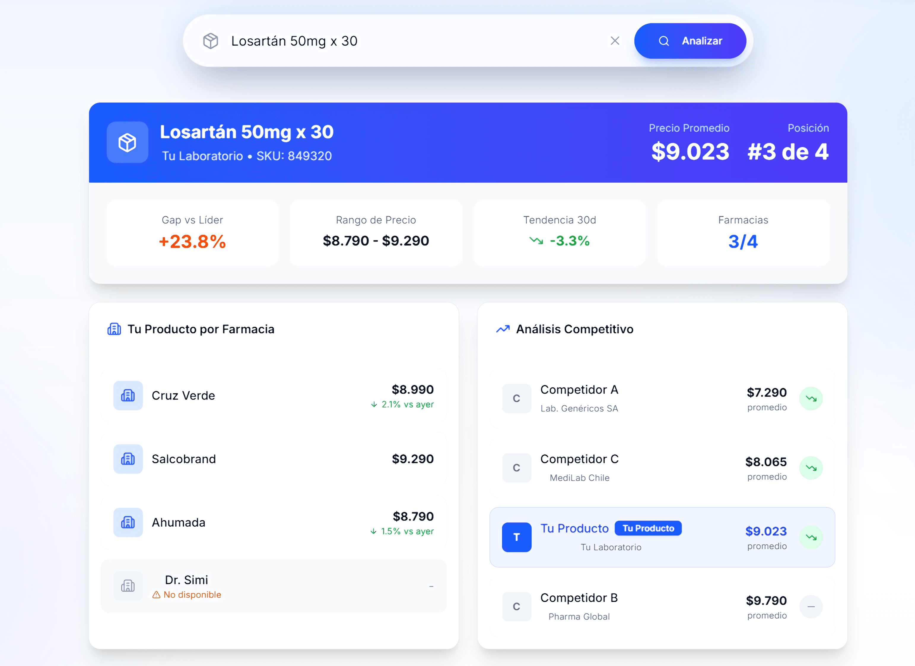 SIMED Dashboard Interface